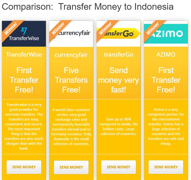 Best Money Transfer To Indonesia - Cost, Duration, Comparison