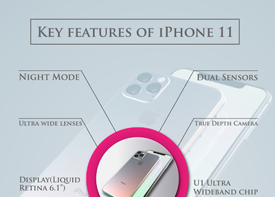 The Specifications Of iPhone 11 Are Revealed For The Exciting iPhone Lovers