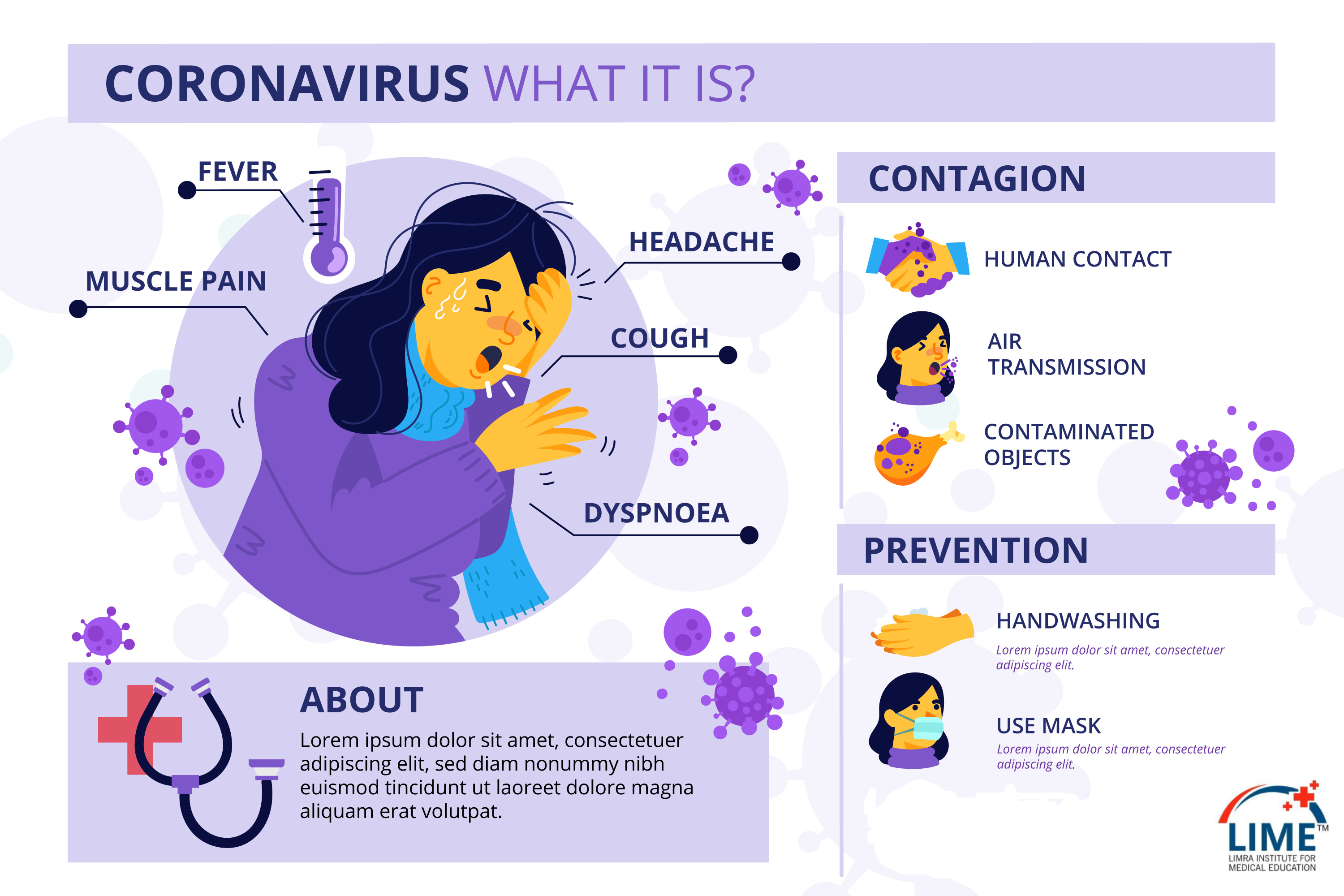 Health Experts Advice on Corona virus - Do's & Dont's