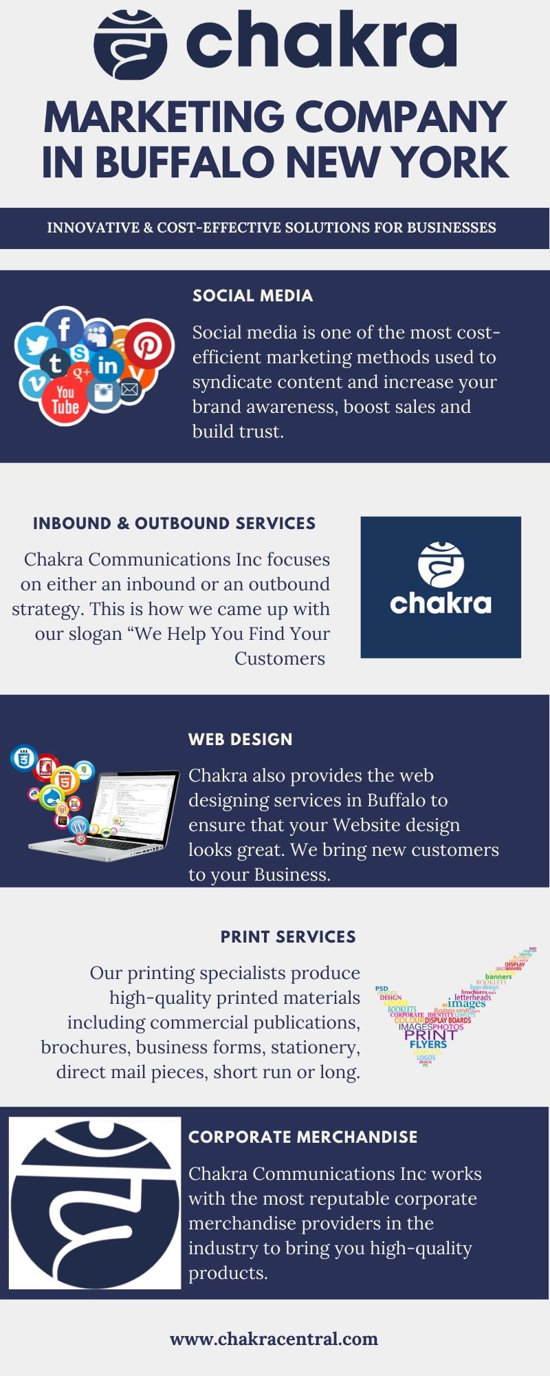 Digital Marketing Buffalo