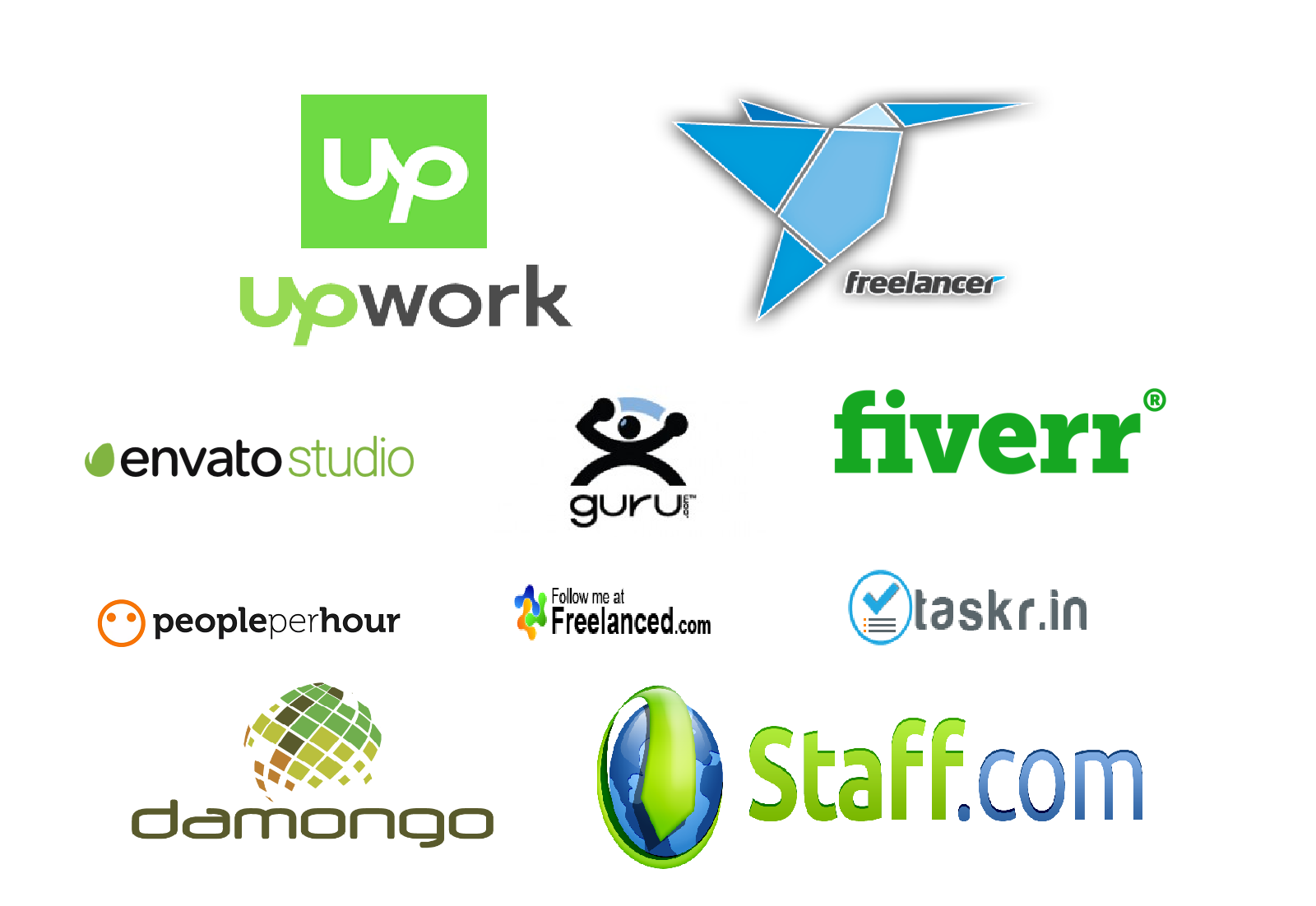 How the Best Freelance Websites help you Earn Money from Home 
