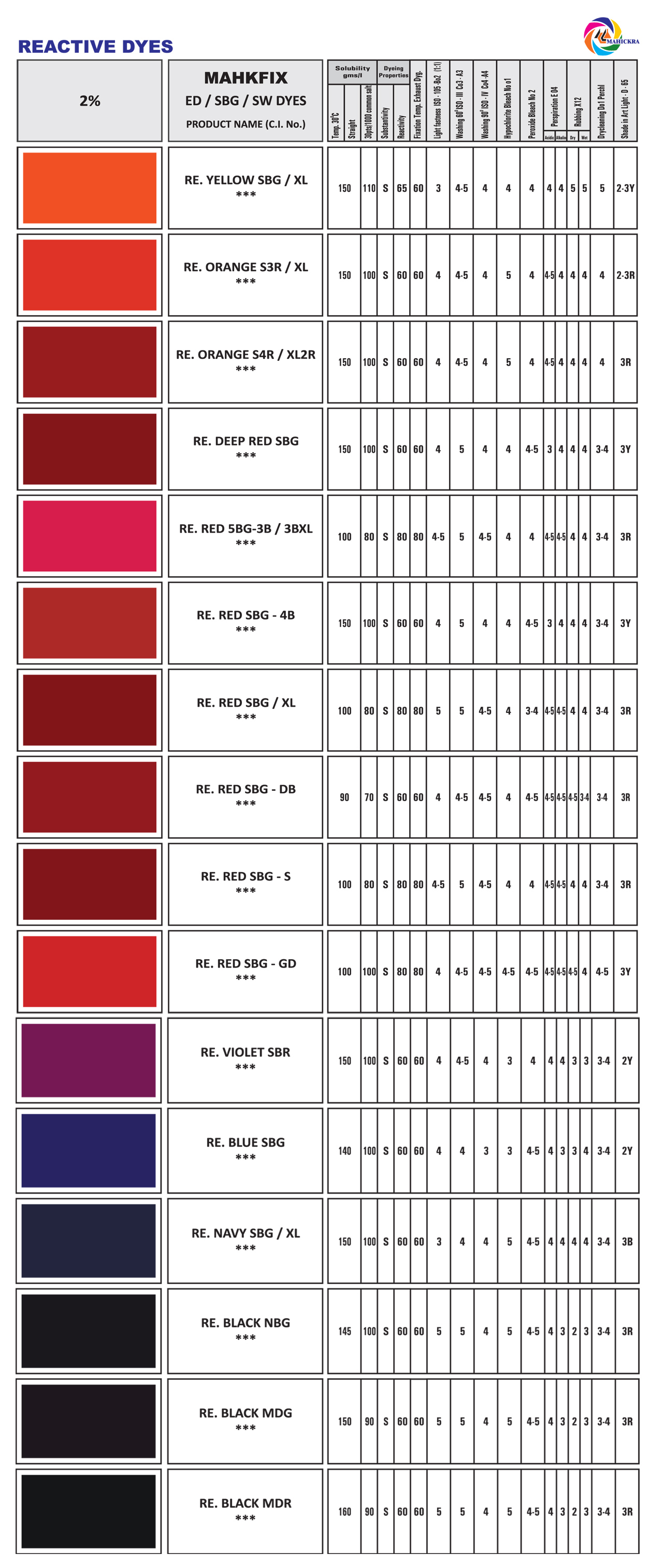 Reactive Dyes | Mahickra Chemicals and Reactive Dyes Limited