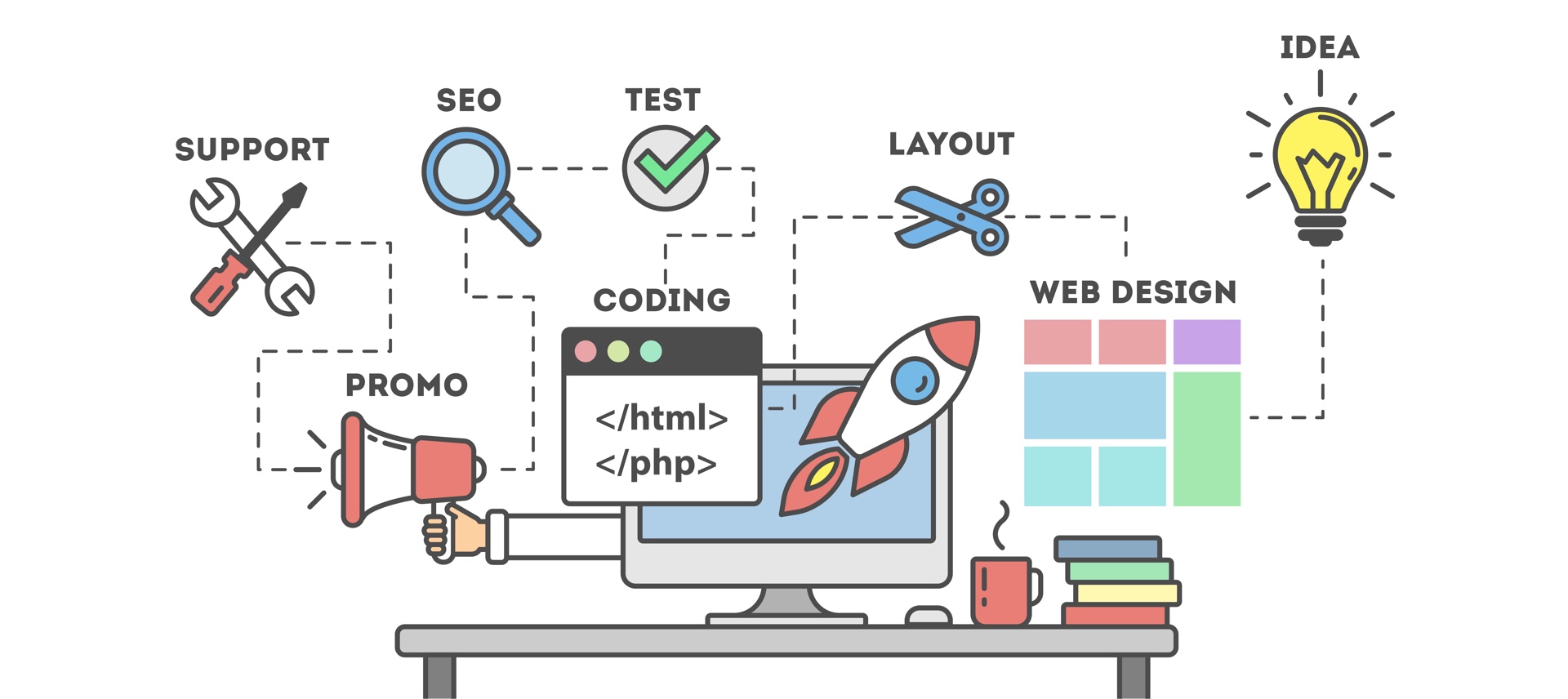 Customized Web Development Company Bangalore
