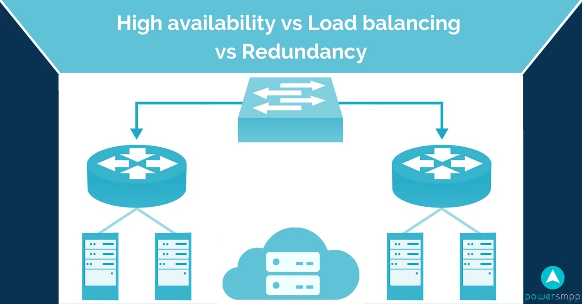 High availability vs Load balancing vs Redundancy in messaging application SMPP