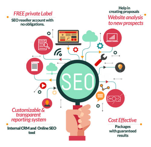 How To Always Choose A White Label SEO Reseller Company