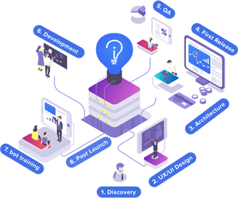TOP BENEFITS OF USING CHATBOTS IN YOUR BUSINESS