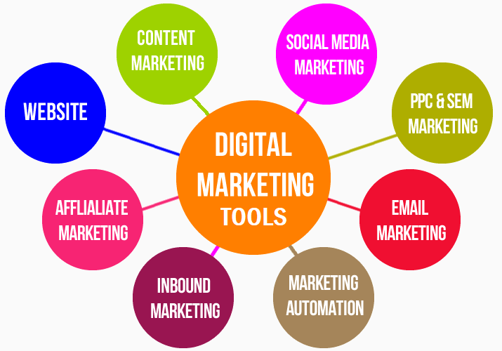 Top Digital Marketing Tools