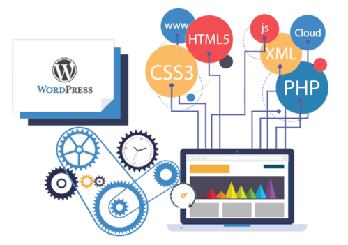 WordPress Website Development in Dubai | Dextra Technologies