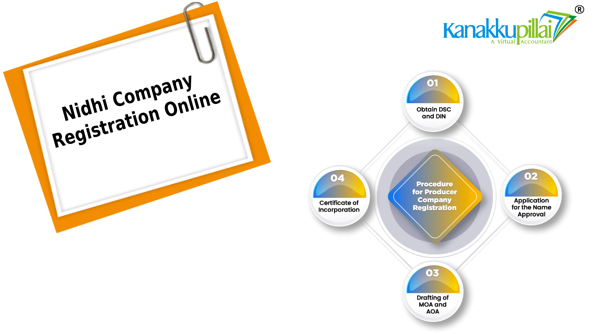 Producer Company Registration Online in India