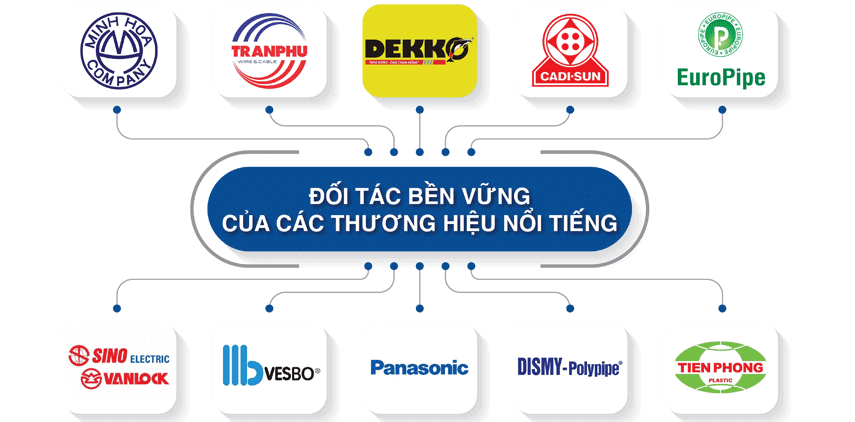 Bảng giá ống nhựa Tiền Phong 2019 Chiết khấu cao – Miễn phí giao hàng