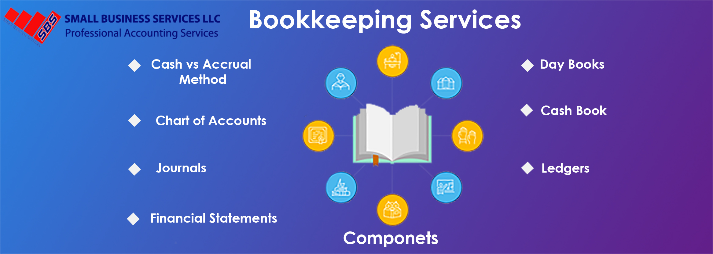 Call For The Best Virtual Bookkeeping Services in Greenville SC