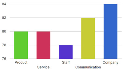 how to do market survey|clientzfeedback