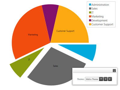 Online Survey Tools|clientzfeedback