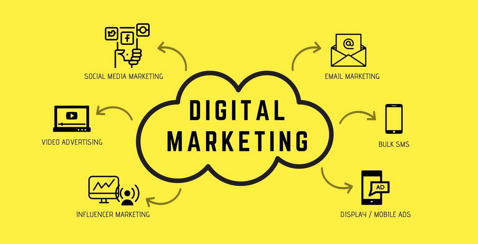 Digital Marketing in Brooklyn NY