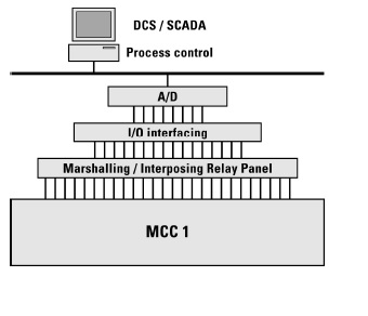 Control Panel Manufacturer |SCADA|Cotmac Electronics