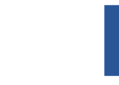 Error code 0x8024002d