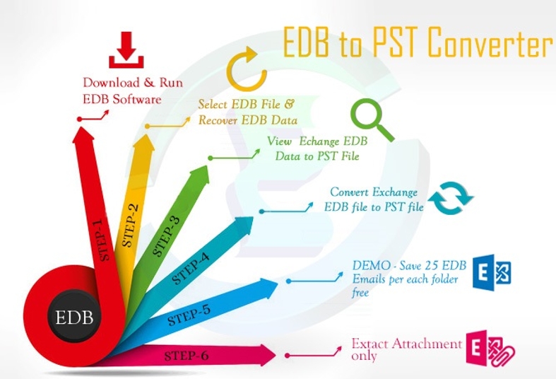 Convert EDB to PST File in Simple way