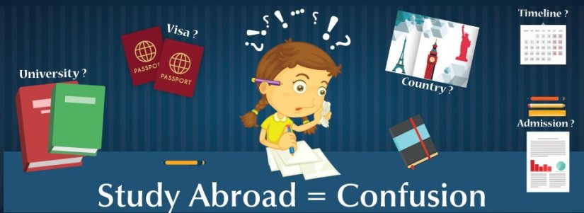 IELTS Online Training Institute