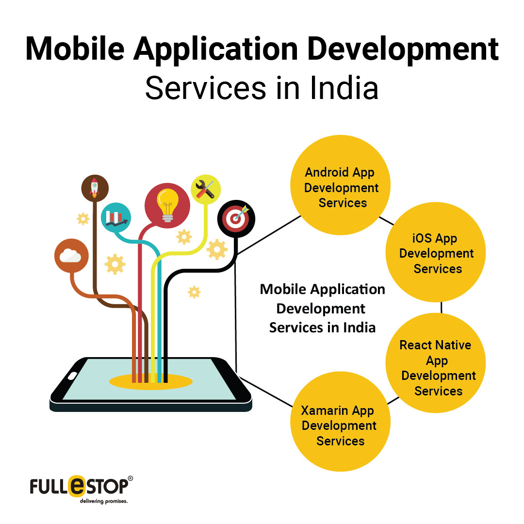 Best Mobile App Development Services India - Fullestop