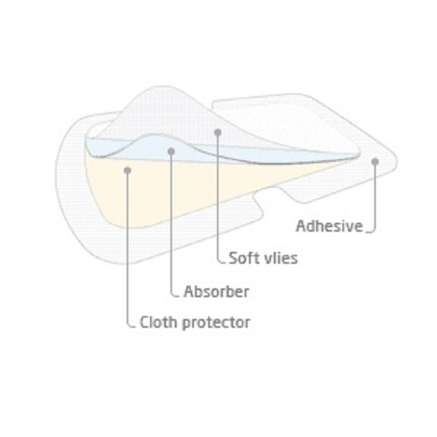 How to get rid of underarm odor