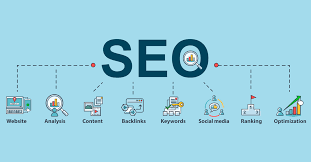 How To Achieve The Best Local Seo For Local Businesses In Myrtle Beach