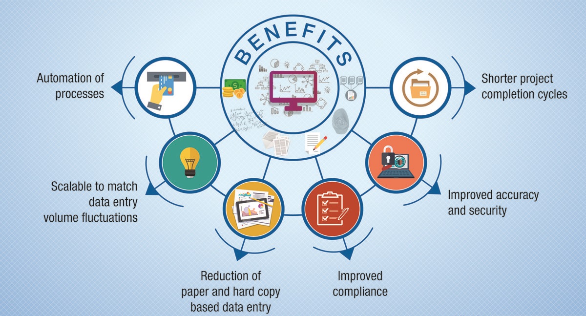 2021 Guide For Outsourcing Data Entry Services