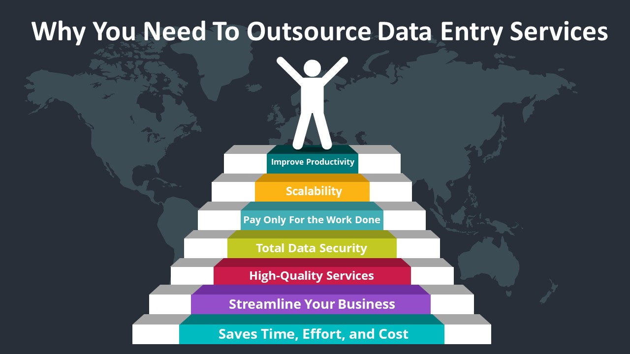 Why Businesses Outsourcing Data Entry Services?
