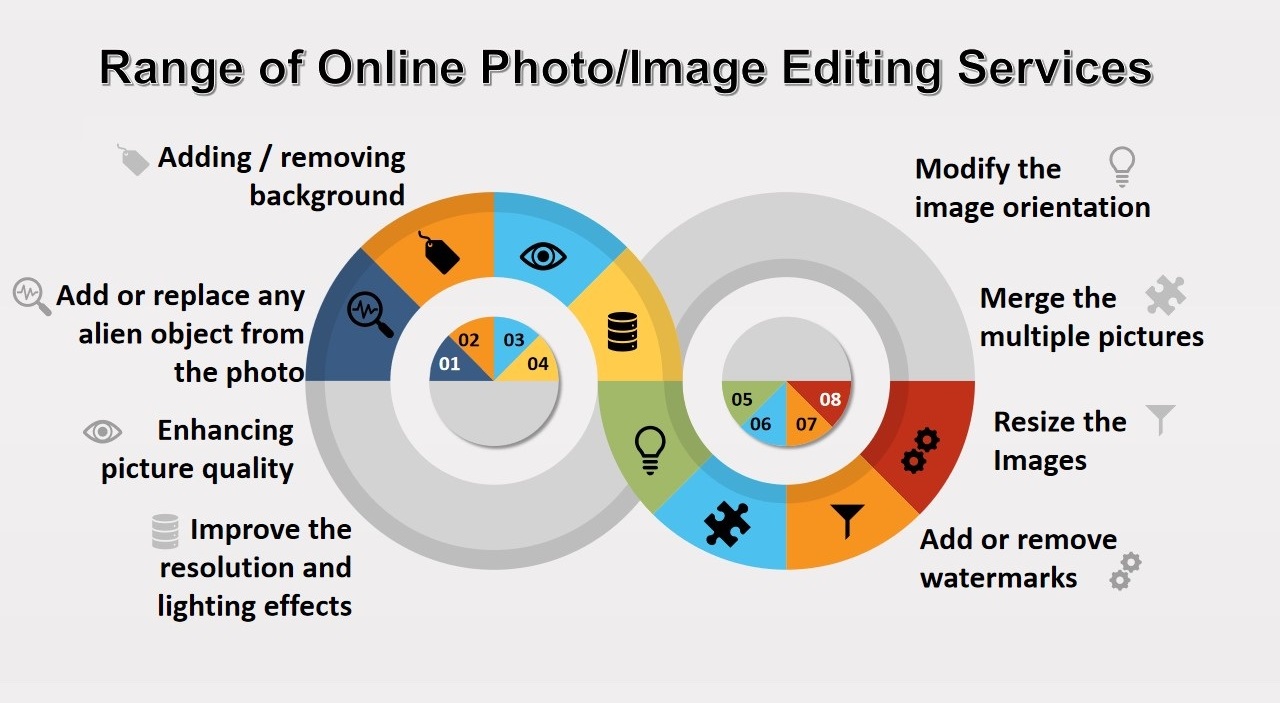 Image Editing Services