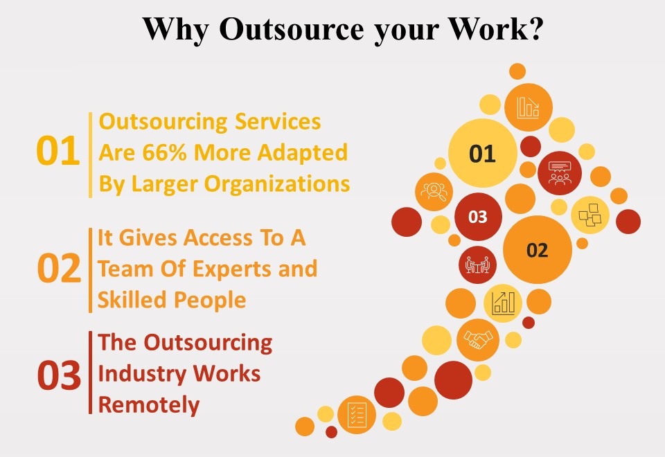 Outsourcing as a Boon post Covid-19