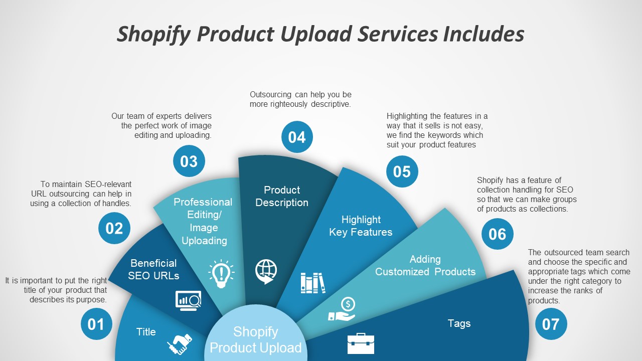 Shopify Product Upload, Outsourcing Services