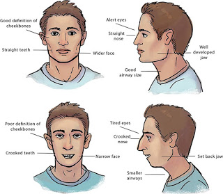 The Harmful Effects of Mouth Breathing by Coast Dental Singapore