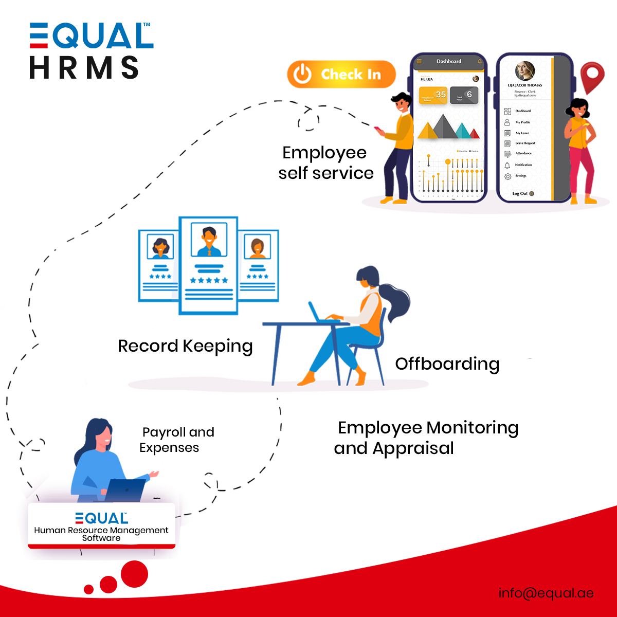 Best HR software in UAE