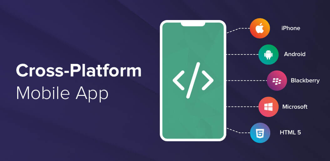 Cross-Platform App Frameworks: Let’s Discuss Where They Stand In 2019