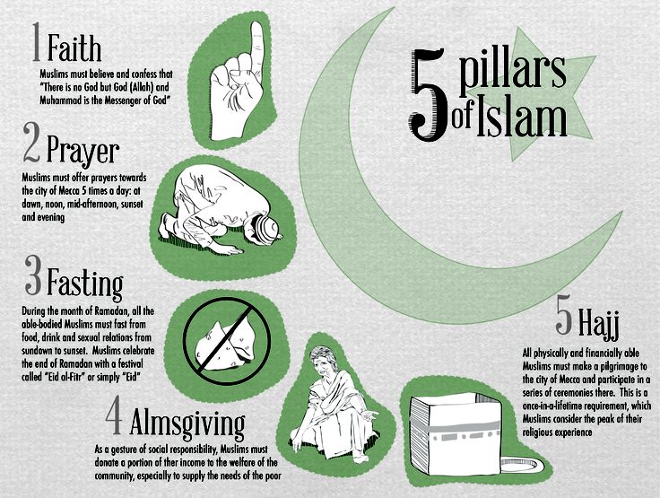 Benefits Of Islam