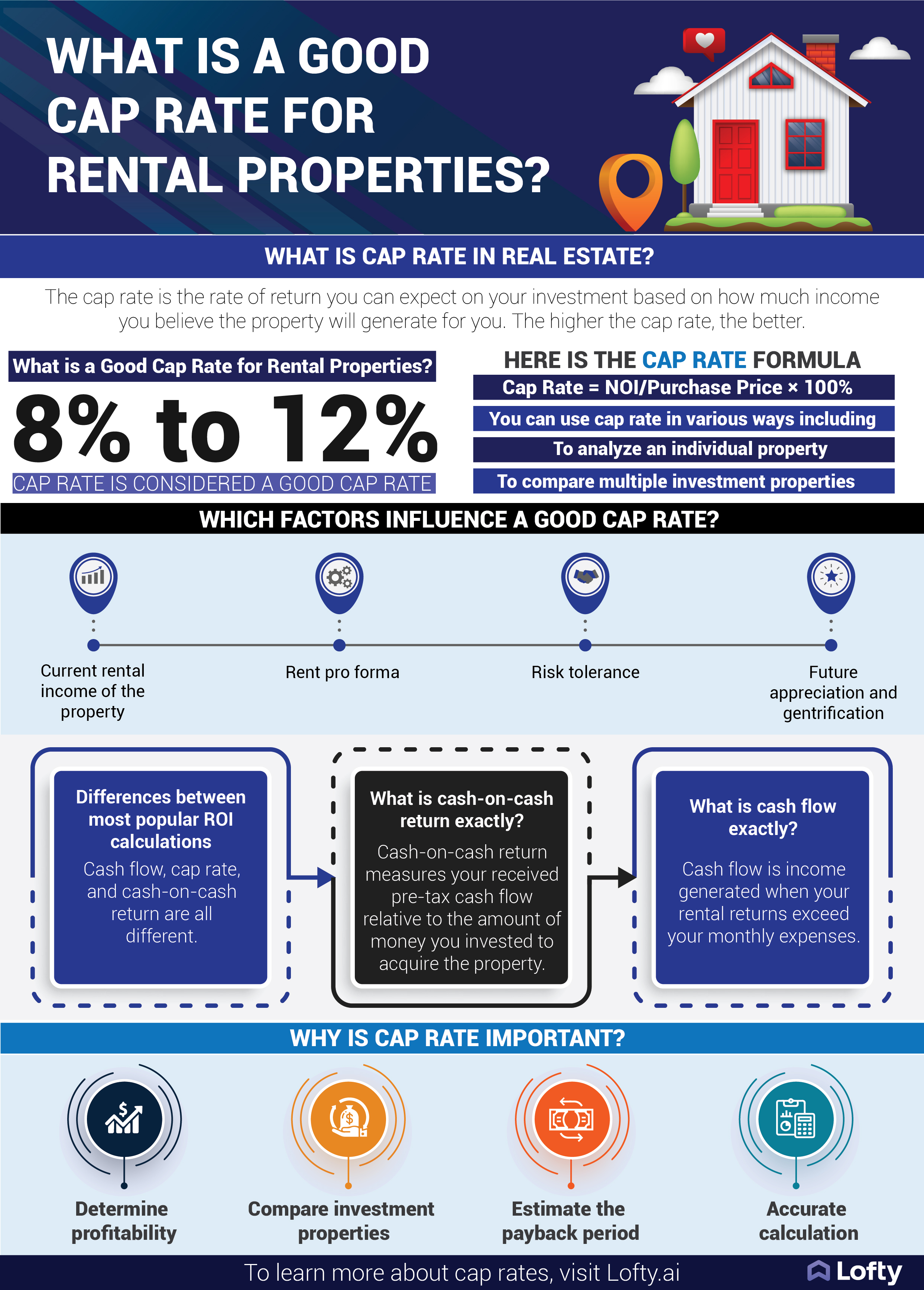 What is a Good Cap Rate for Rental Properties.