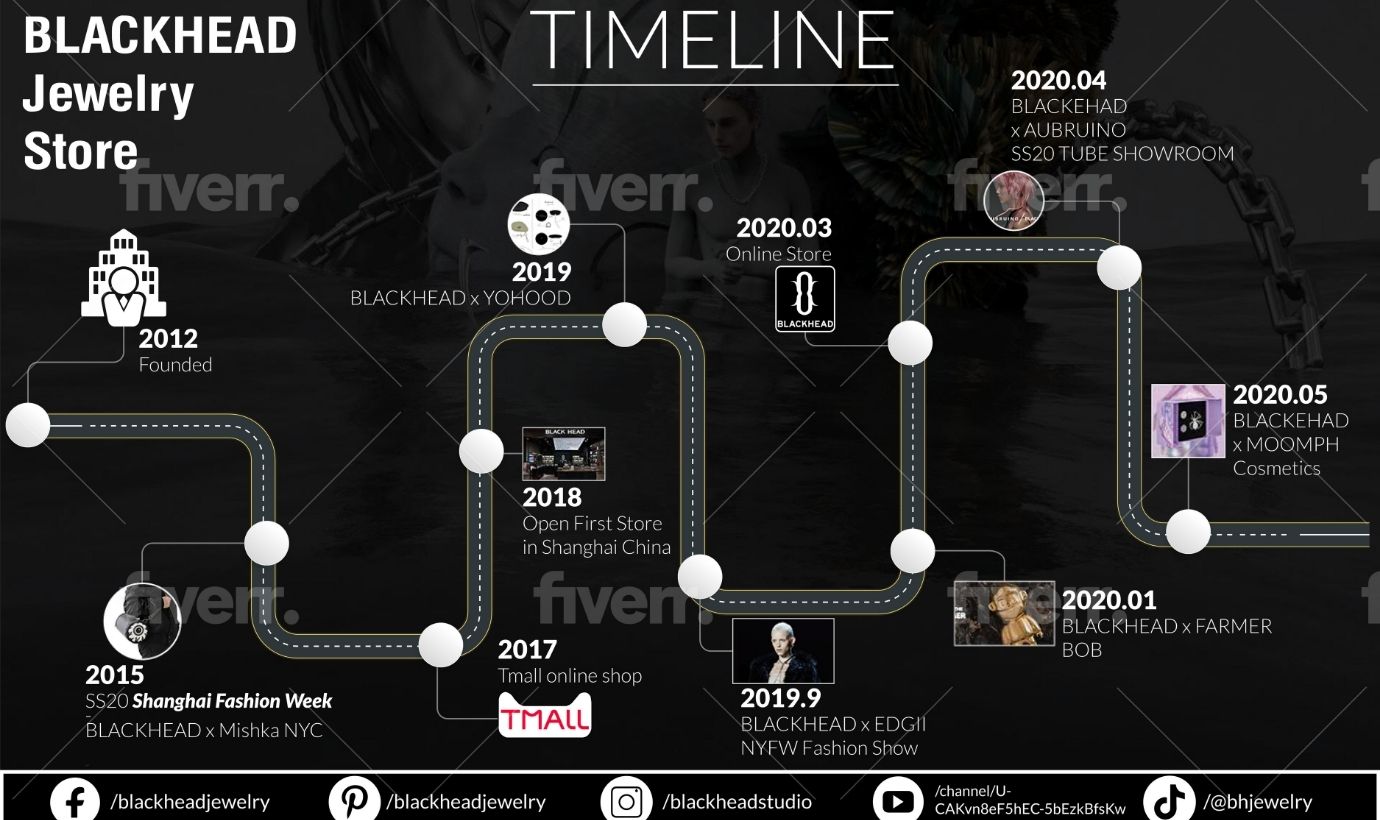 Milestone of BLACKHEAD