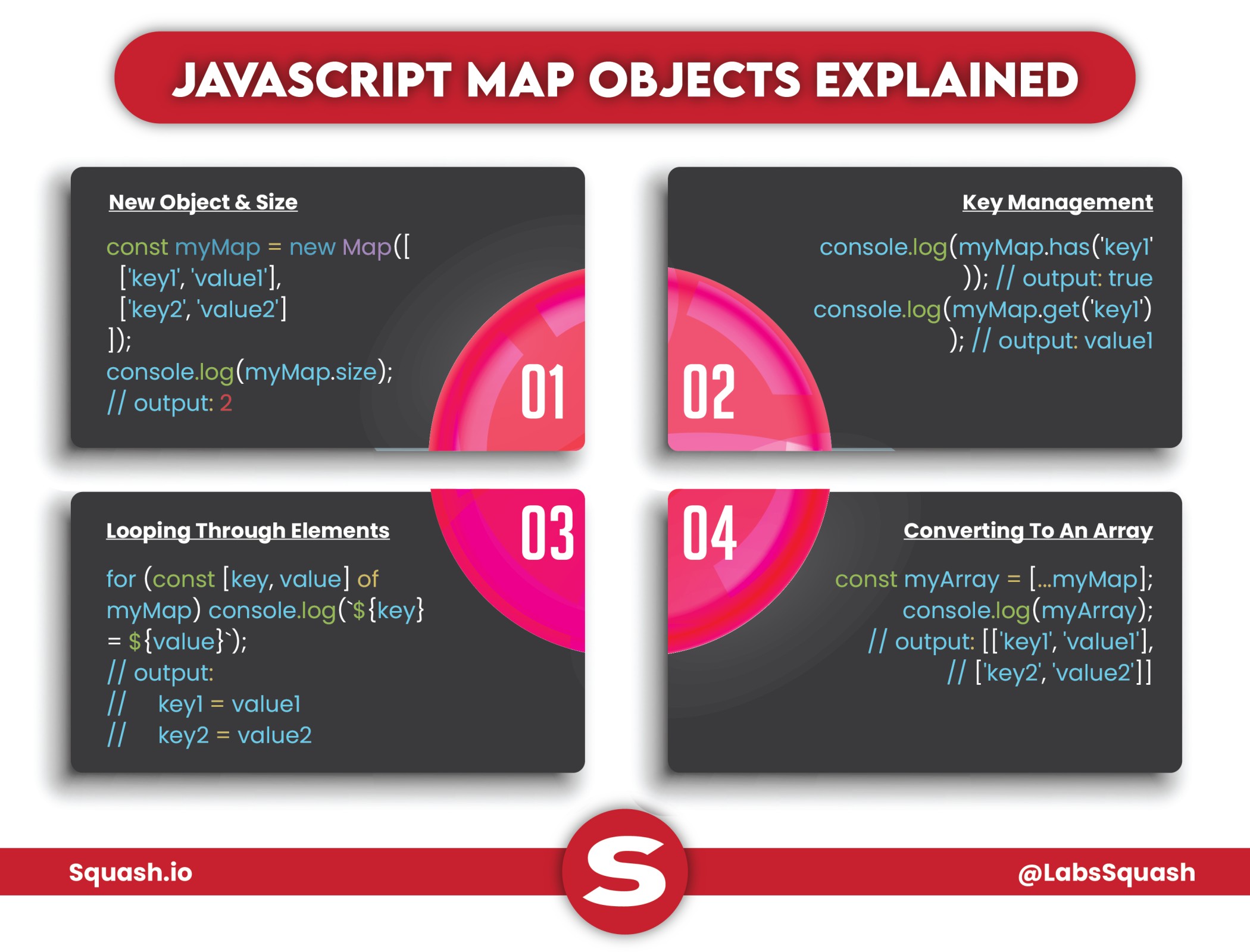 JavaScript Map Objects Explained.