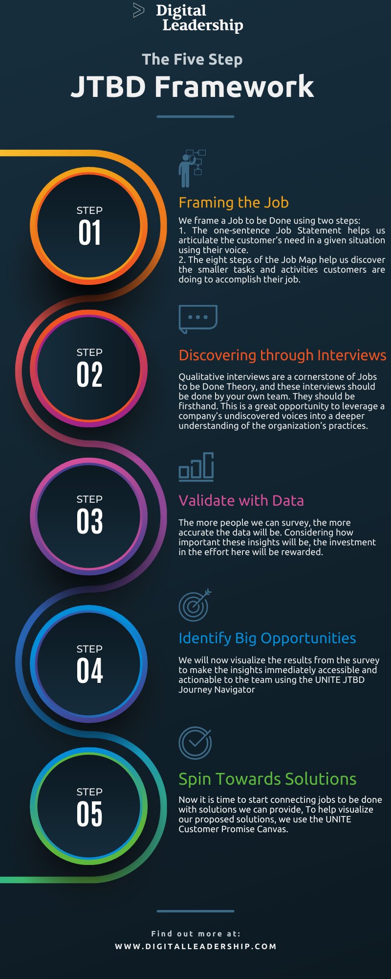 Jobs to be Done Framework