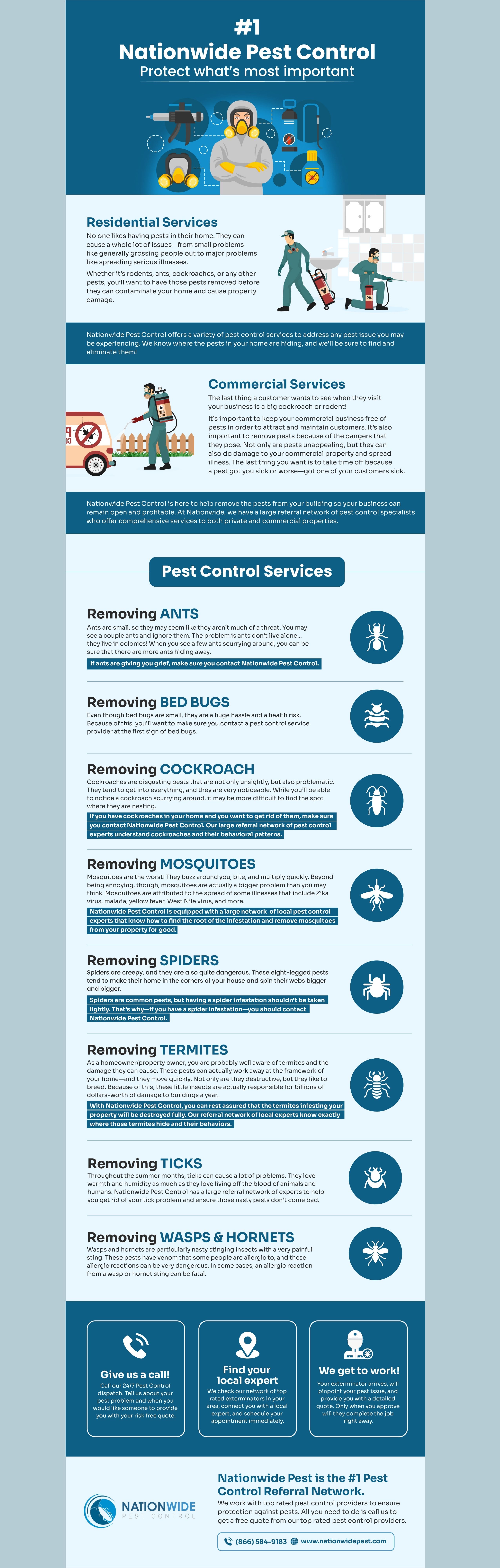 Nationwide Pest Control.