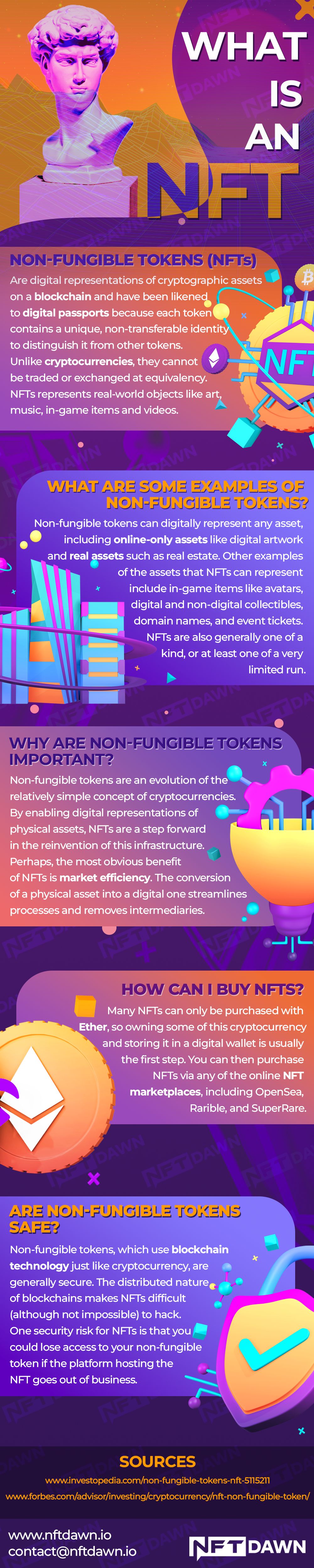 What is an NFT.