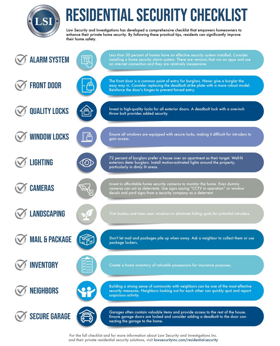 Home Security Checklist.