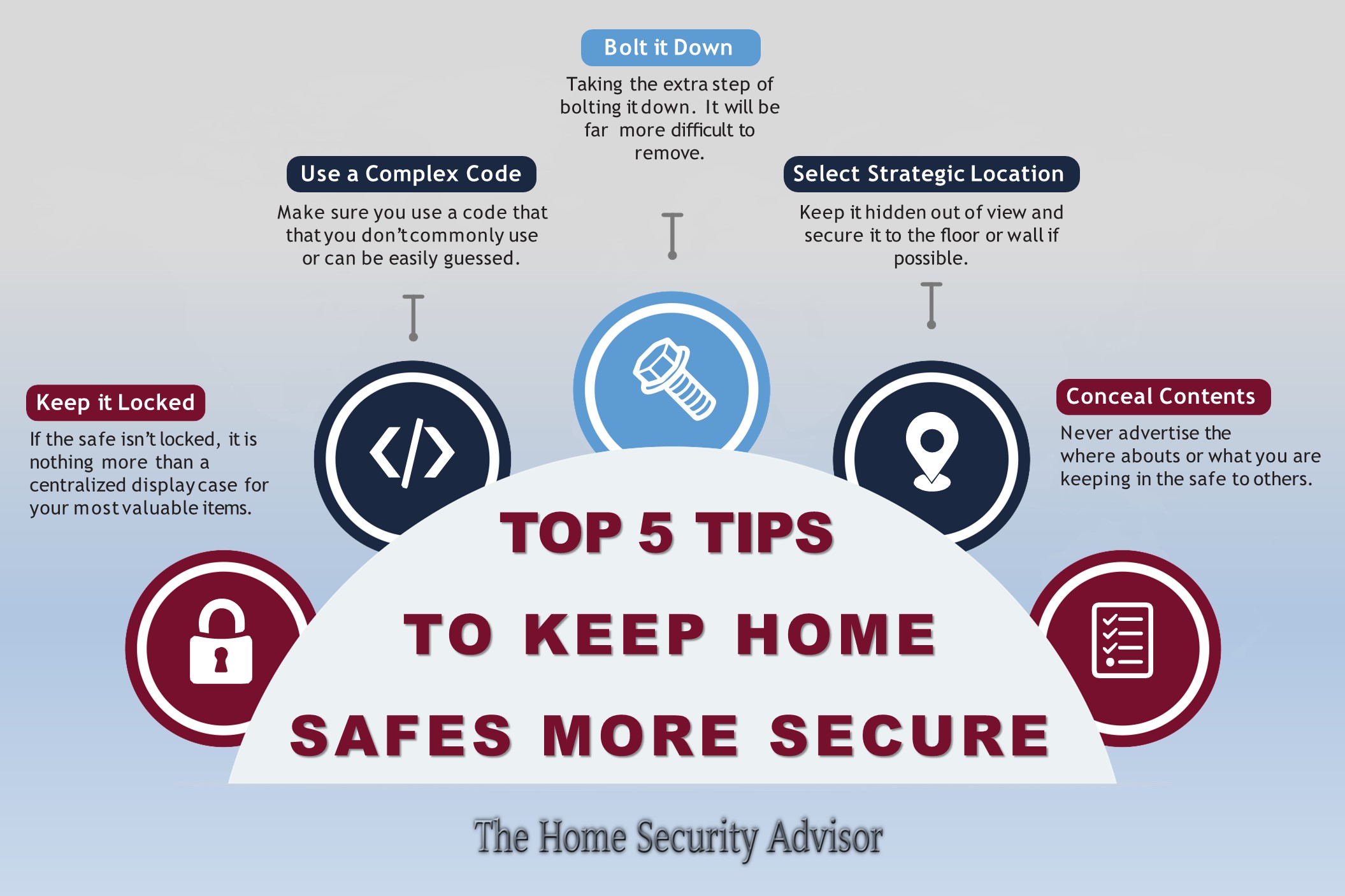 Top 5 Tips to Keep Home Safes More Secure