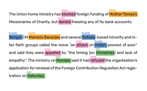 Secured & accurate NLP, Text Analysis, Sentiment Analysis by Annotation Labs