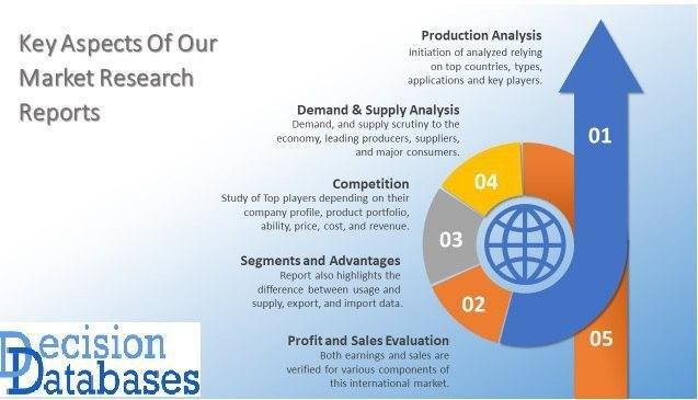 Global Thermistors Market Size, Share, Future Industry Projections & Forecast Report 2020-2025
