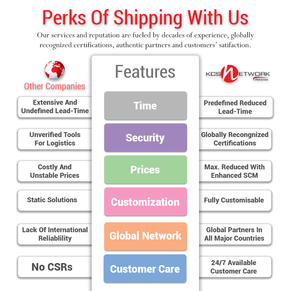 What is KCS Network?