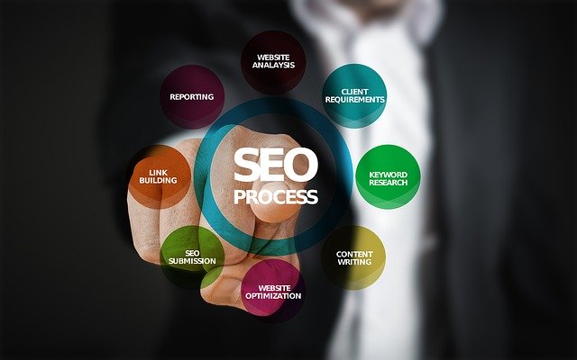 SEO Services - SEO Services in Ghaziabad