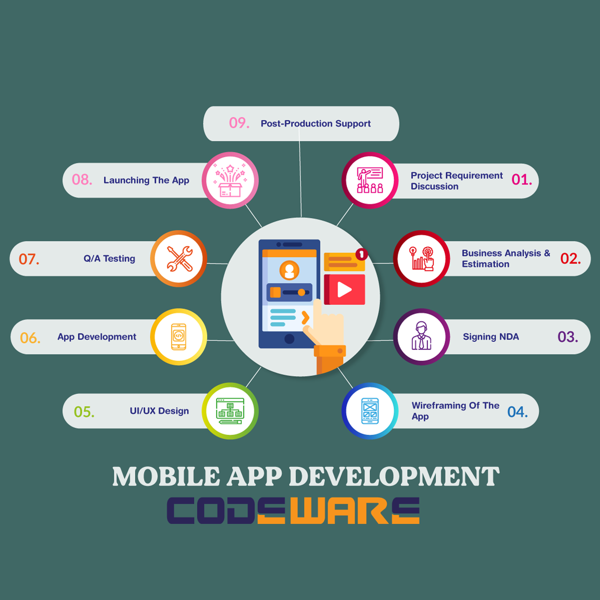 Is Mobile App Development Better than Website Development? | Codeware