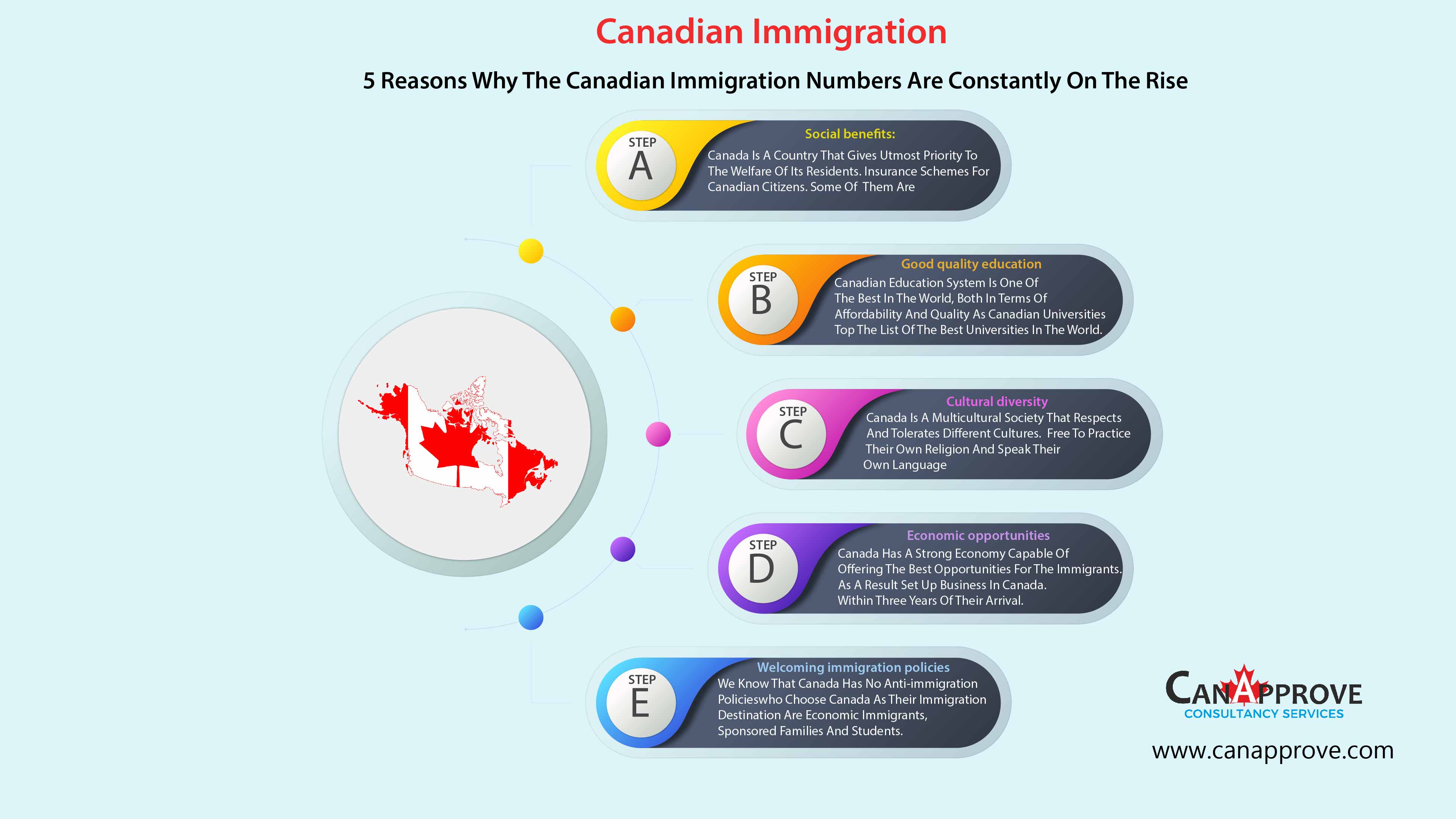 Canada Self Employed Program