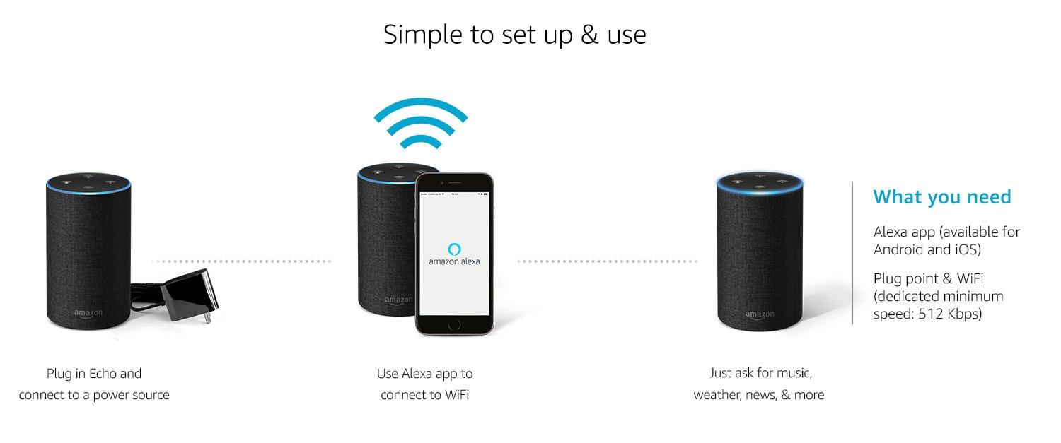 How to Setup Alexa Echo?