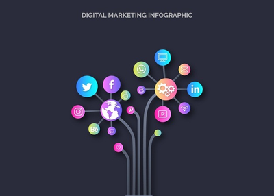 HOW TO LEARN DIGITAL MARKETING FREE